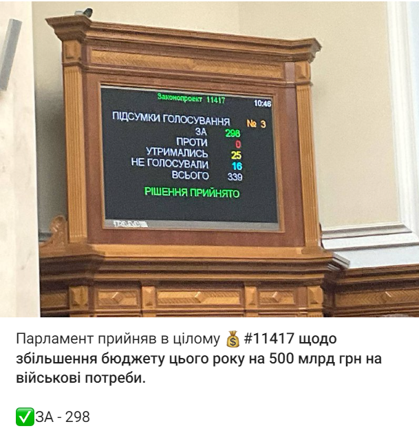 Україна підвищує військовий бюджет: звідки візьмуть 500 млрд грн до кінця року?